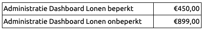 AD Lonen 25