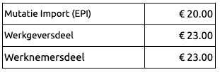 LP ondernemers beperkt 25-1 LP ondernemers beperkt 25-1