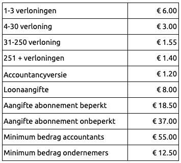 Lonen 25