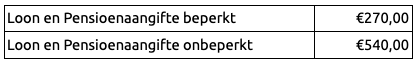 Loon en pensioen 25 Loon en pensioen 25