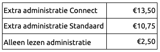 Ondernemer administraties 25 Ondernemer administraties 25